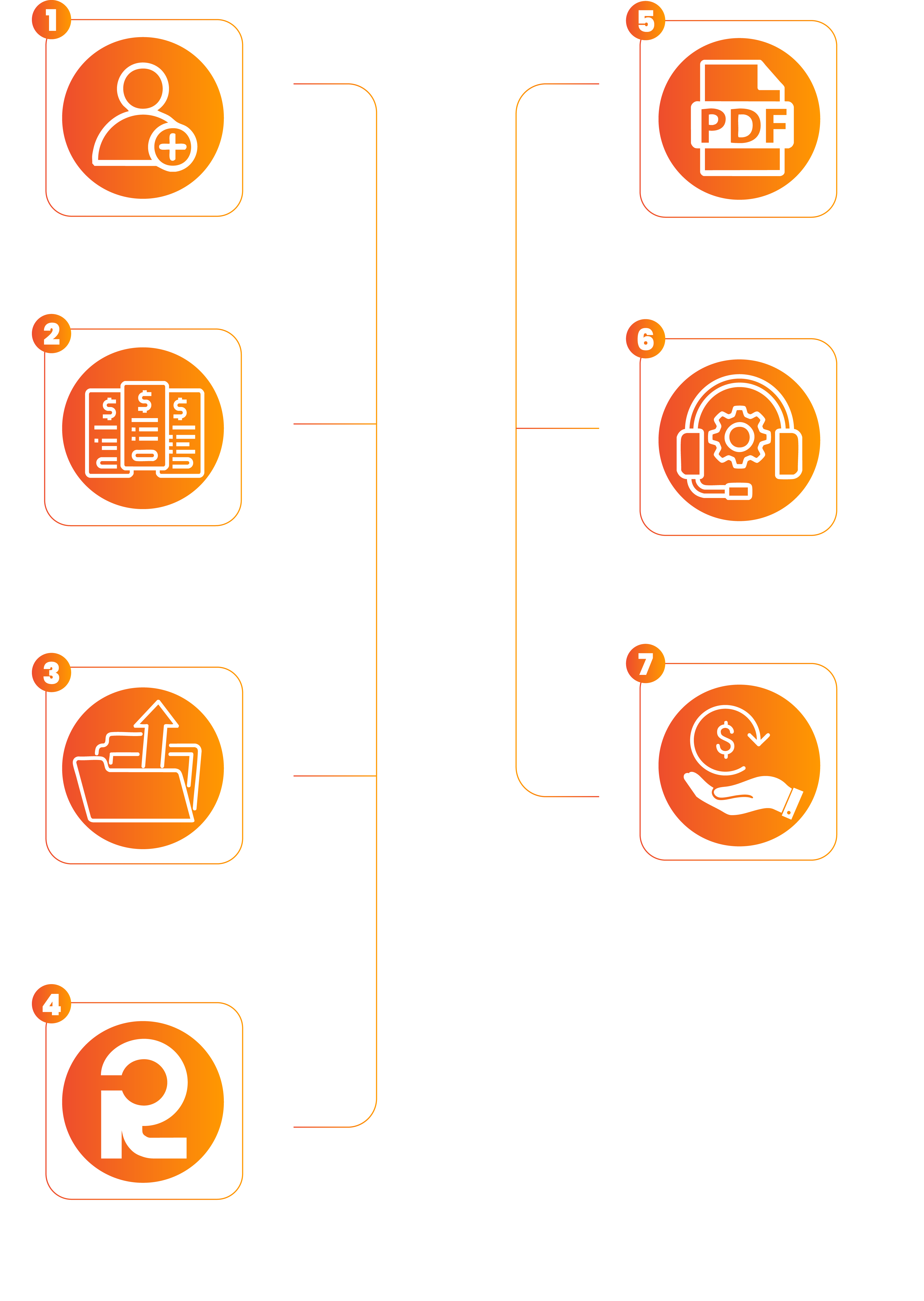 Fluxo de funcionamento Resumo Livre